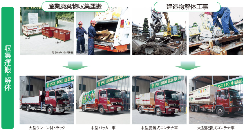収集運搬・解体