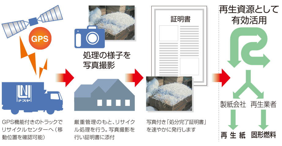流れ図